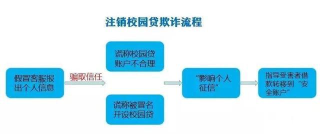 如何彻底注销网贷账号？包括步骤和注意事项，以确保您的个人信息安全