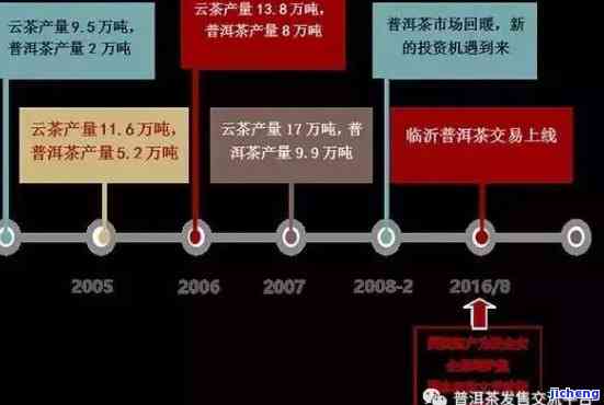 普洱茶炒作：真相揭秘、影响分析以及市场调整策略