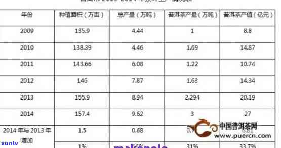 普洱茶炒作：真相揭秘、影响分析以及市场调整策略