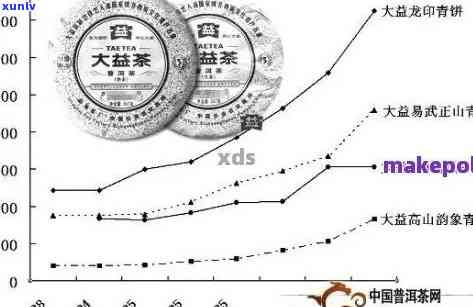 普洱茶炒作：真相揭秘、影响分析以及市场调整策略