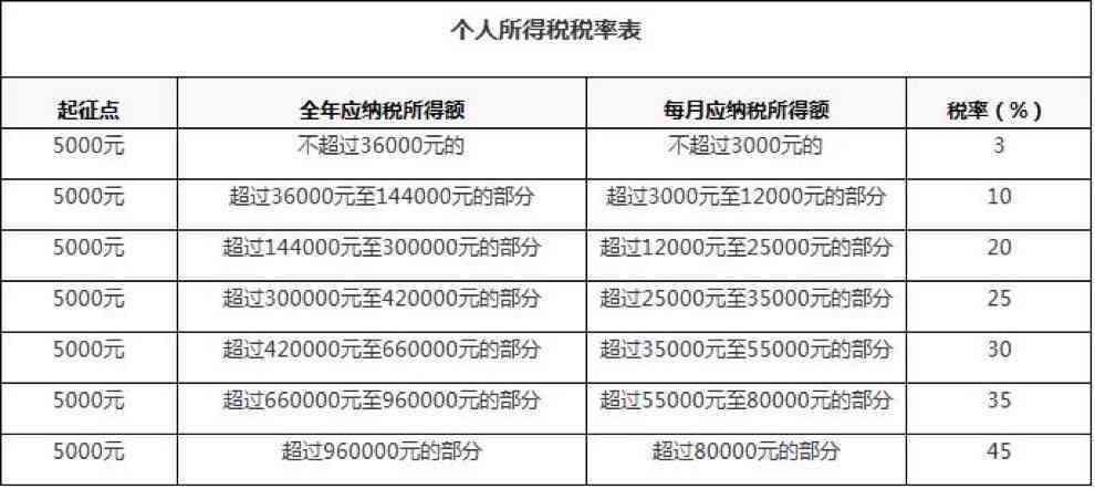 翡翠消费税政策解析：是否需要缴纳、税率及相关规定