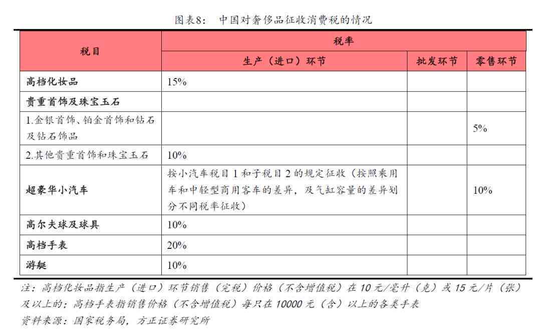 翡翠首饰征收消费税：相关环节、税率与征税范围全解析。