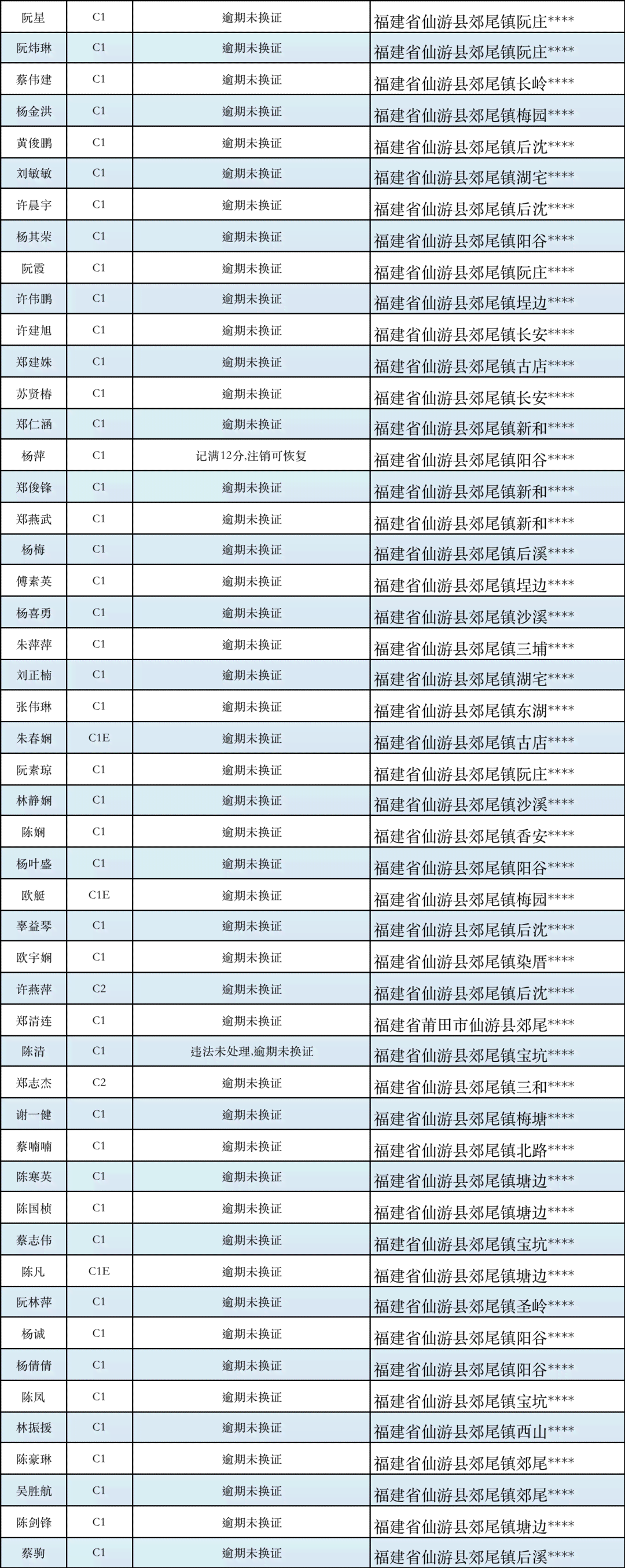 邮信用卡13号到期16号还算逾期吗