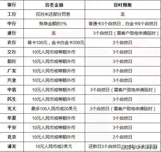 信用卡4号还款日：几号出账单？逾期与最后期限计算方式