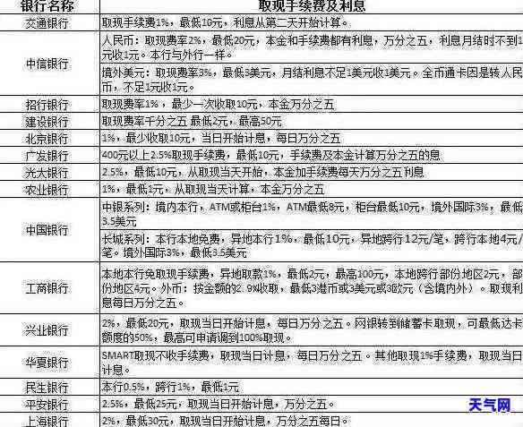 3万信用卡借款一个月利息计算：详细指南与影响因素分析