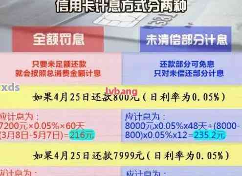 3万信用卡欠款一年的还款总额及相关费用分析