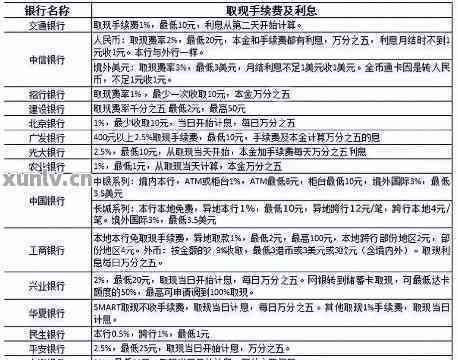 信用3万一个月还多少钱