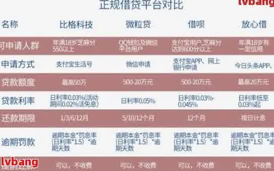 关闭网贷账户后，你还需要承担还款责任吗？