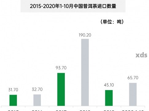 普洱茶滞销的真正原因：行情低迷，2020年普洱茶滞销。