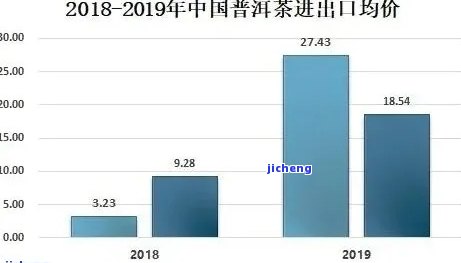 普洱茶市场潜力：是否值得投资？