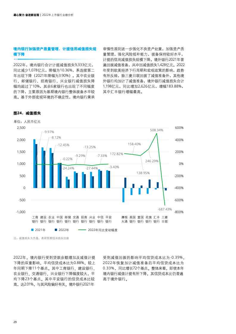 新2022年全球负债逾期人数预测及趋势分析，经济环境和金融科技的影响