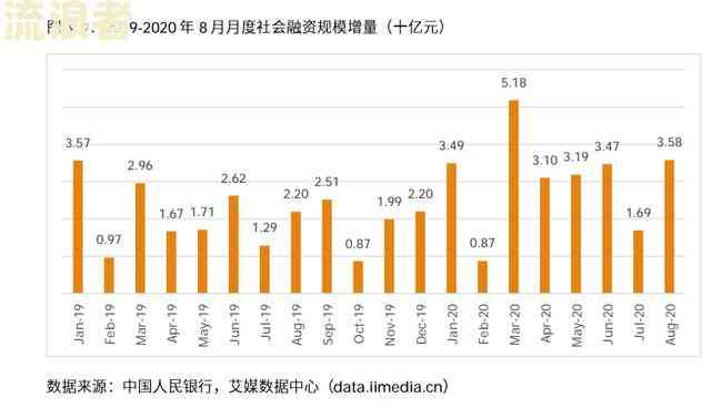 2020年负债逾期人数统计：全国负债率、逾期率及2021年负债人数数据概览