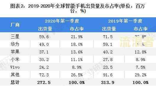 2020年负债逾期人数统计：全国负债率、逾期率及2021年负债人数数据概览