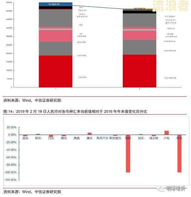 2020年负债逾期人数统计：全国负债率、逾期率及2021年负债人数数据概览