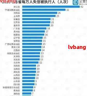 2020年负债逾期人数统计：全国负债率、逾期率及2021年负债人数数据概览