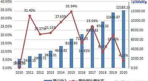 全面了解2020年全国负债率与逾期率：数据解读、影响因素及应对策略