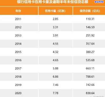 全面了解2020年全国负债率与逾期率：数据解读、影响因素及应对策略