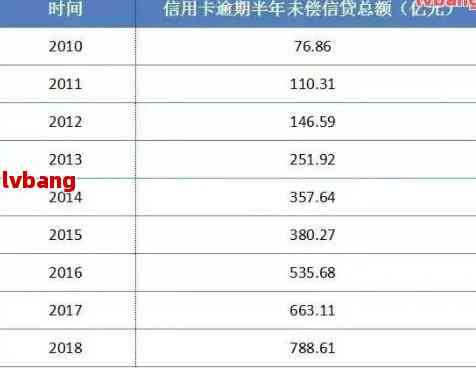 信用卡逾期还款：记录消除时间、更新频率及操作指南