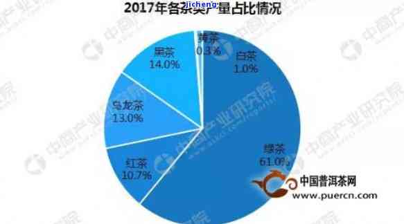 普洱茶的历演变、现状分析及未来发展趋势