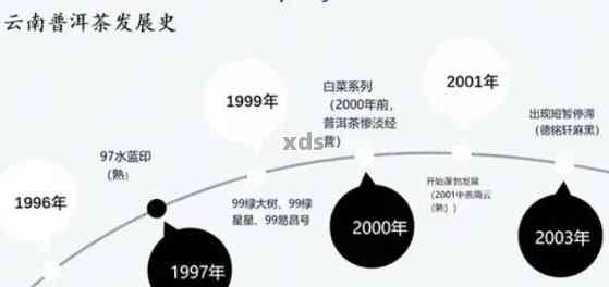 普洱茶发展的三个历阶：从原始种植到现代科技化生产