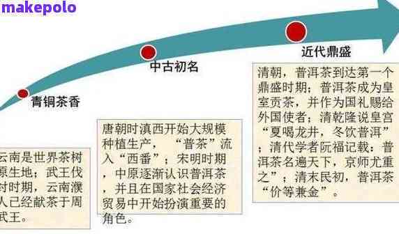 普洱茶发展的三个历阶：从原始种植到现代科技化生产