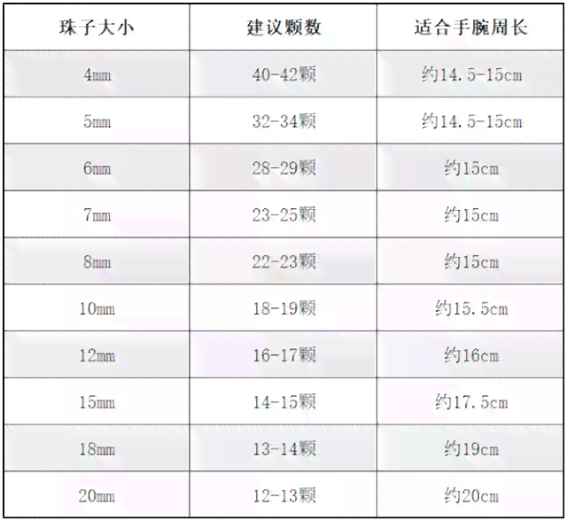 白玉菩提做手串：选择什么直径最合适？手串多大尺寸更好？多少颗珠子合适？