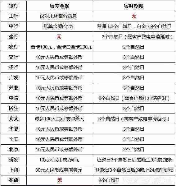 信用卡逾期90天：定义、影响及解决方法全面解析