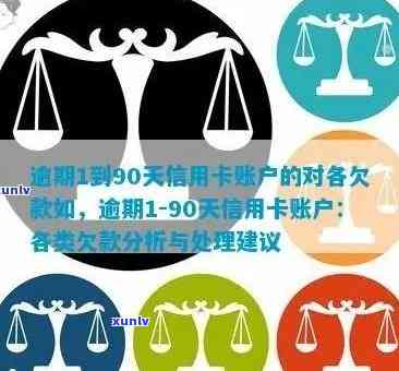 信用卡逾期90天以上账户的欠款解决方案及相关疑问解答