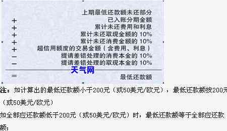 12号还款日15号还款可以吗？12号出账单，15号还款，如何计算？