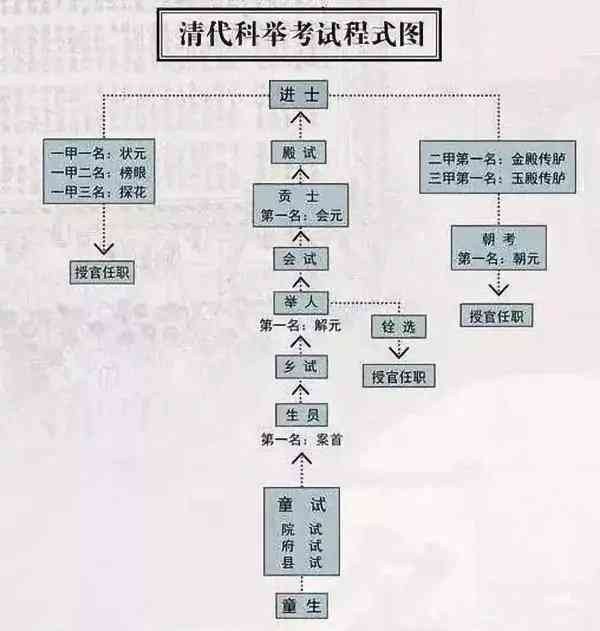 鹤俸：探究古代官员待遇的历文化号