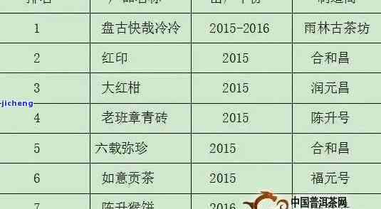 南糯山大树茶2012年价格：历回顾、品质特点及购买指南