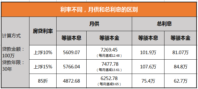 '还款15万可以减多少年利息和税费'