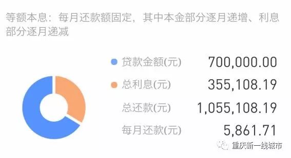 还款15万