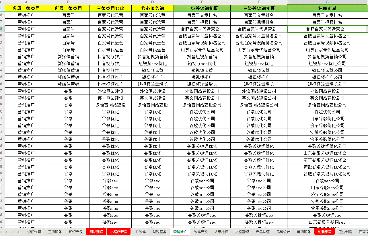 好的，我可以帮你写一个新标题。请问你想要加入哪些关键词呢？-制作标题的关键词有哪些渠道