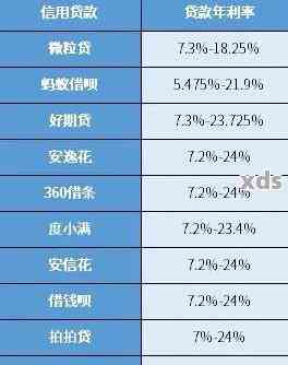 微粒贷和借呗对信用评分的影响：深入了解报告中的关键因素