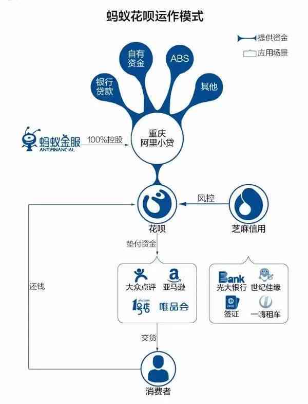 微粒贷与花呗关联性分析：二者是否相互影响？