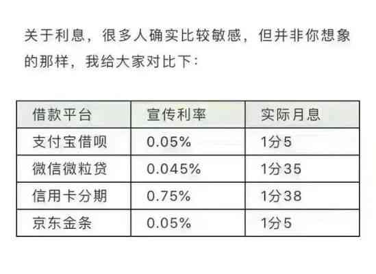 微粒贷与花呗关联性分析：二者是否相互影响？