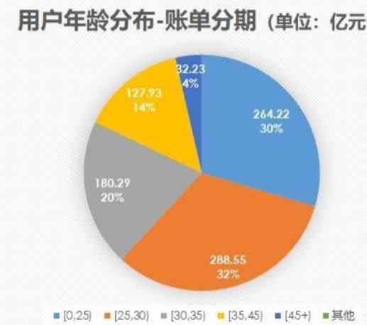 微粒贷与花呗关联性分析：二者是否相互影响？