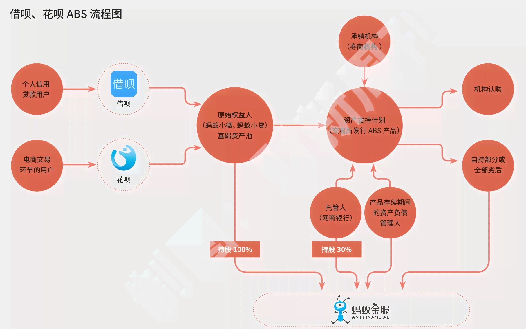 微粒贷与花呗关联性分析：二者是否相互影响？