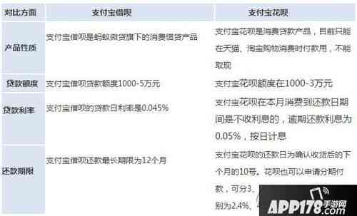 微粒贷与花呗关联性分析：二者是否相互影响？