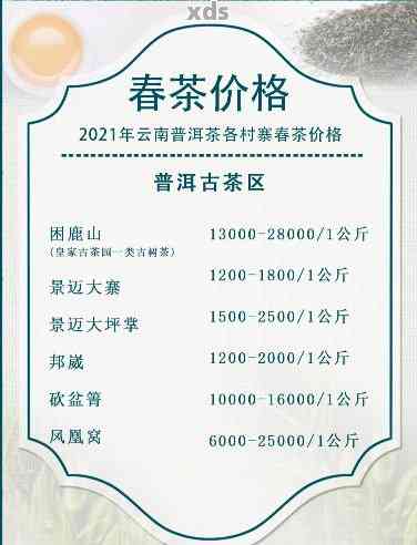 2020年古树普洱茶价格表，古树普洱茶市场价，2021年古树普洱茶价格