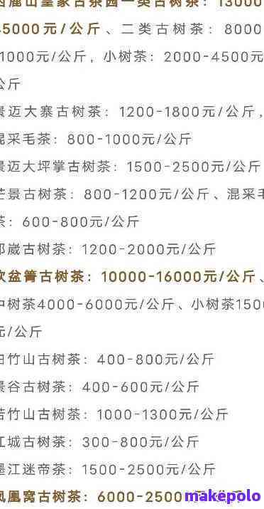 2020年古树普洱茶价格表，古树普洱茶市场价，2021年古树普洱茶价格