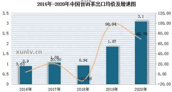 2023年古树茶普洱茶原料市场价格分析：影响因素、行情趋势与选购指南