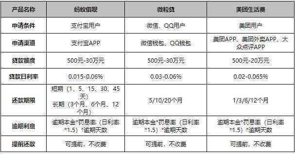 美团贷款还款方式多样化：如何选择对公账户进行还款？