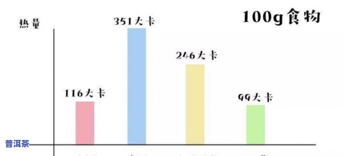 普洱茶的热量、卡路里和营养价值分析 - 了解每杯茶叶的热量消耗