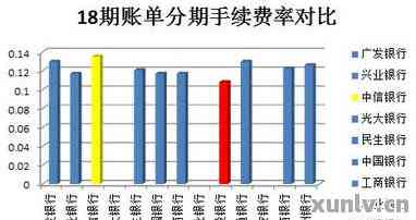 逾期一年的光大信用卡85000还款困扰：解决方案与影响分析