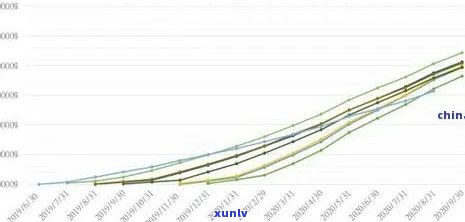 2020年全国信用卡逾期率统计：总金额、人数与XXXX年对比