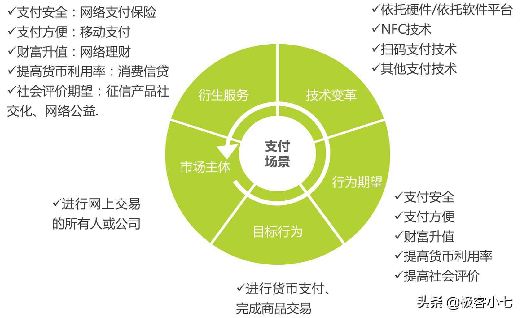 支付宝逾期信用卡解除后，信用良好用户仍可继续使用信用卡进行消费还款