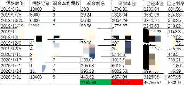 一个月9千收入，如何有效管理资金并在40万负债中实现还款？