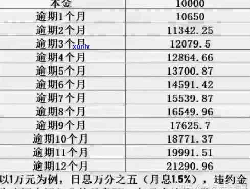 一个月9千收入，如何有效管理资金并在40万负债中实现还款？